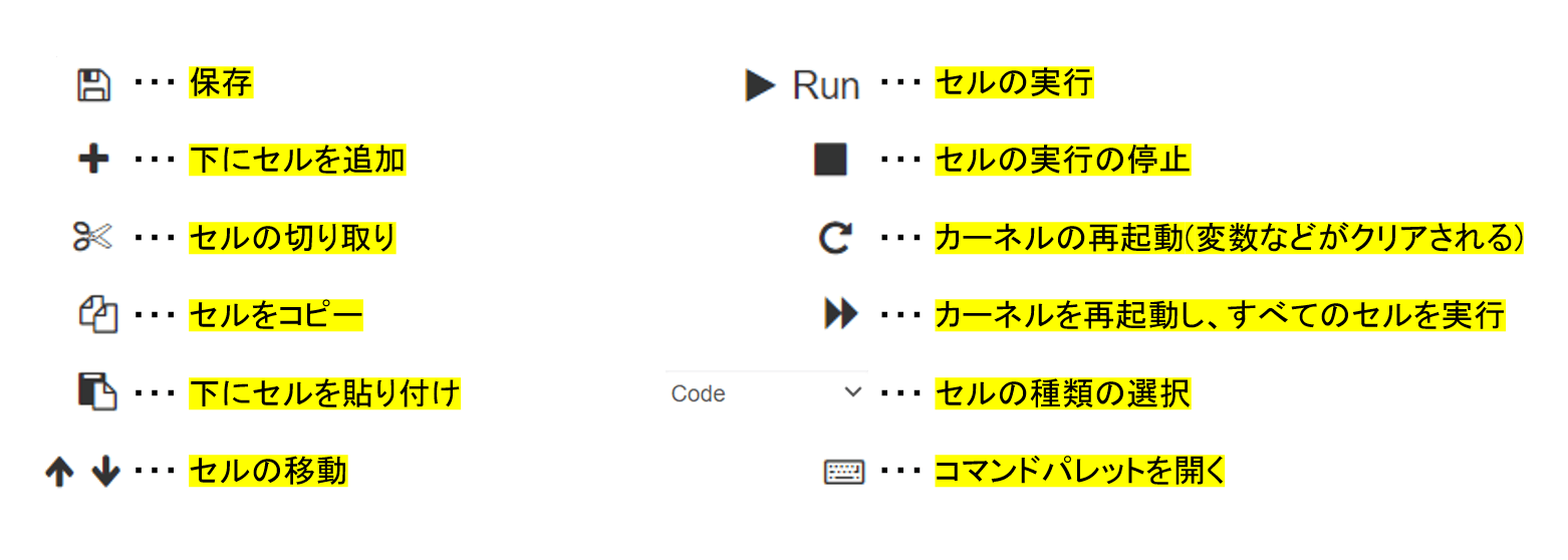 Jupyter Notebook ボタン