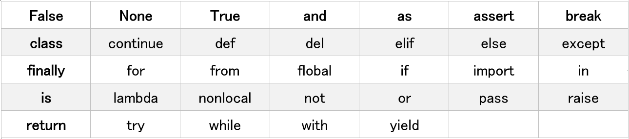 Python 予約語