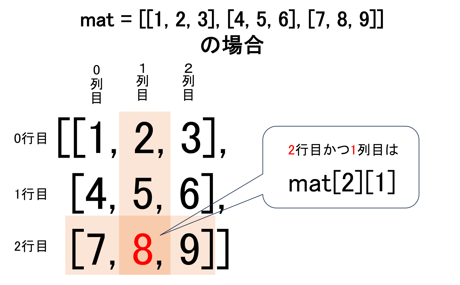 2次元リスト インデックス