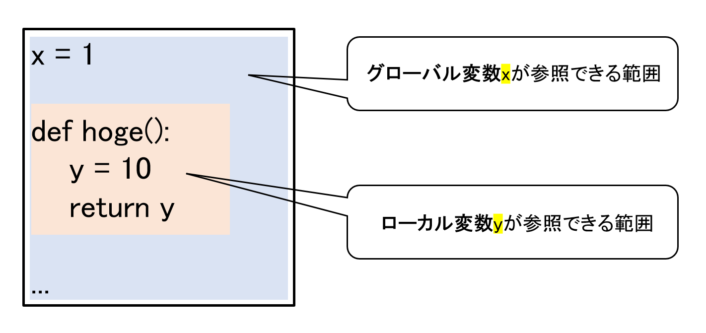 変数 スコープ