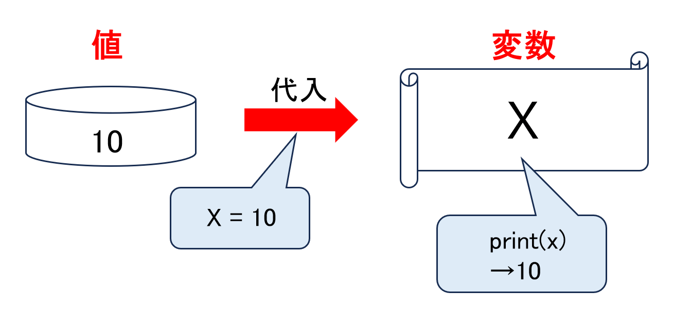 Python 変数