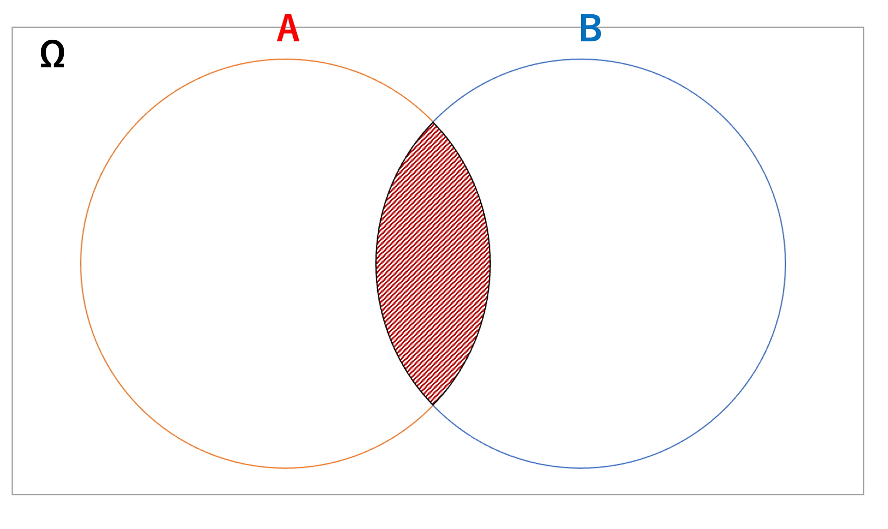 初学者でも簡単！確率の基本・考え方をマスターしよう - DS Media by Tech Teacher