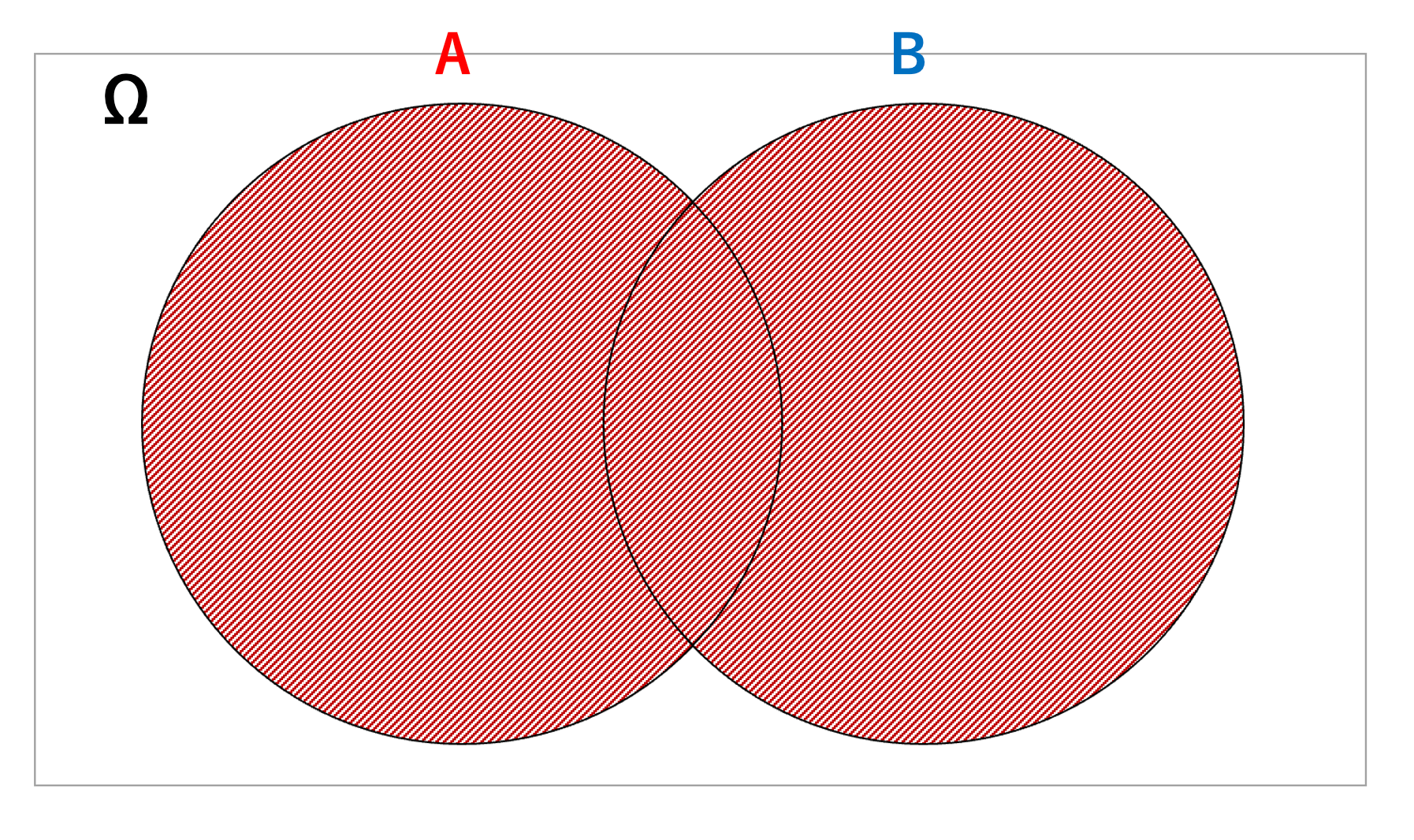 初学者でも簡単！確率の基本・考え方をマスターしよう - DS Media by Tech Teacher