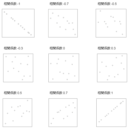 相関係数のグラフ