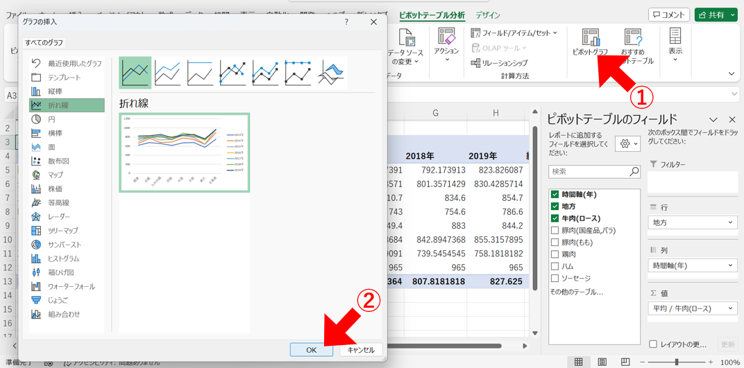 ピボットグラフの作成方法