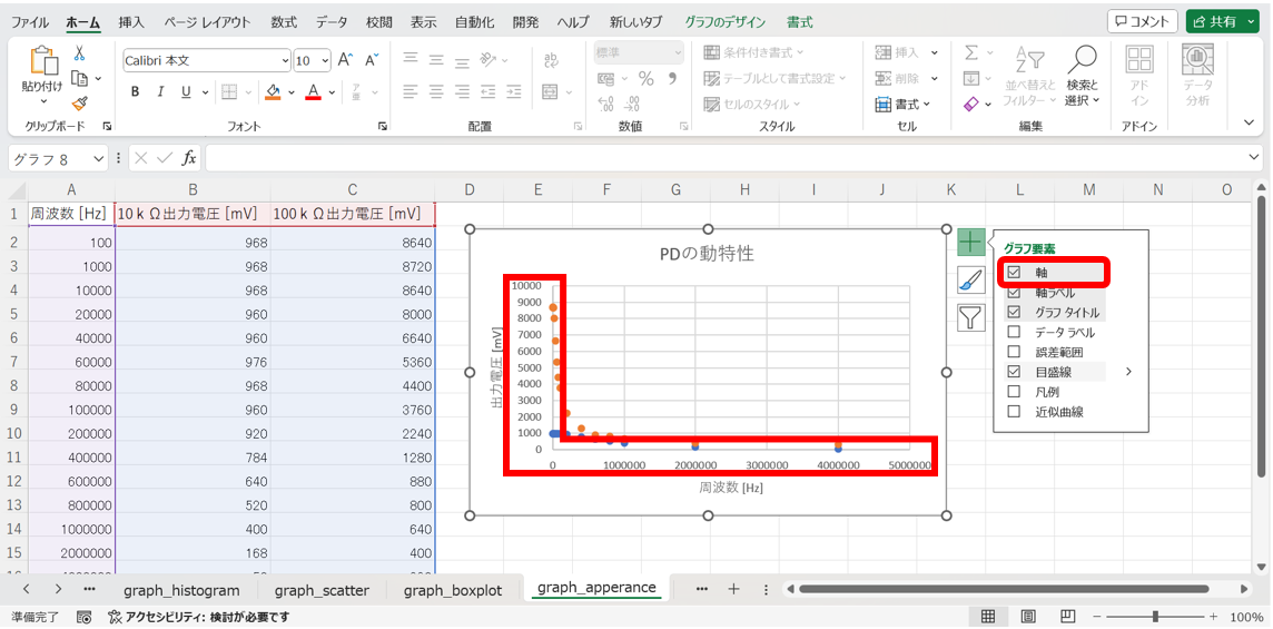 軸の表示方法