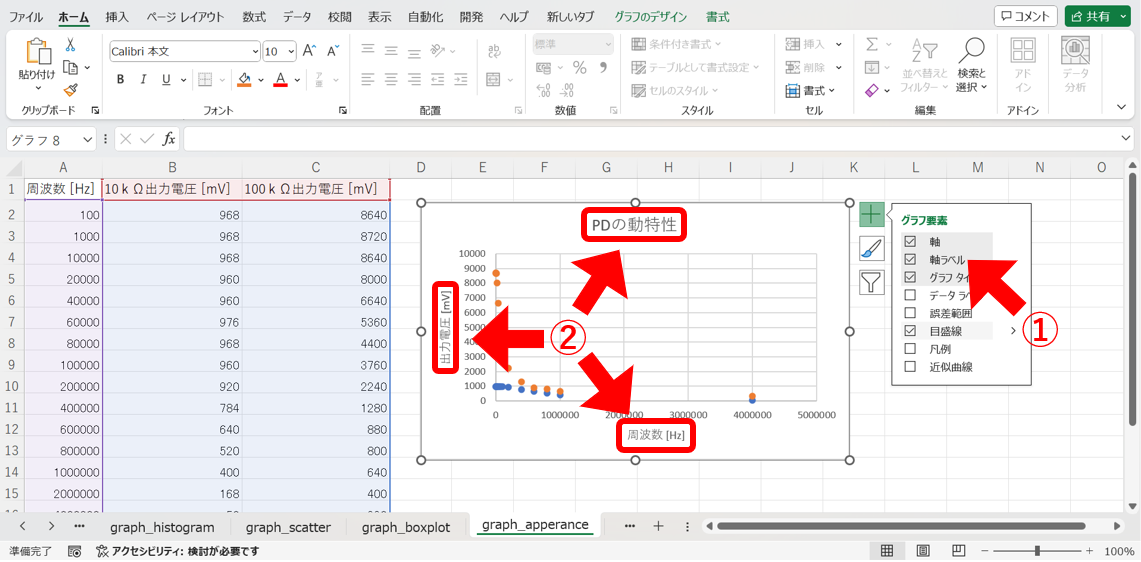 ラベルの表示方法