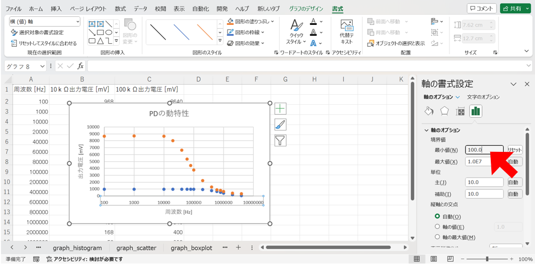 軸の範囲を変更する方法