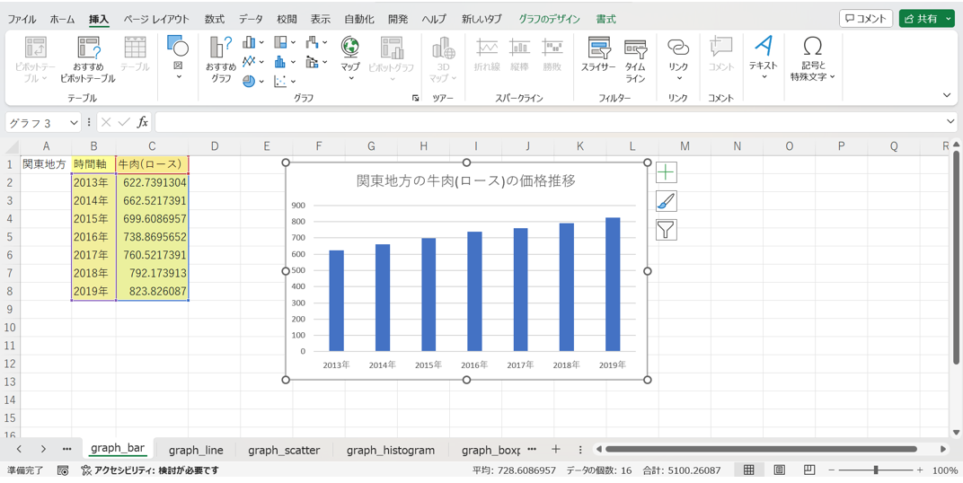 作成された棒グラフの様子