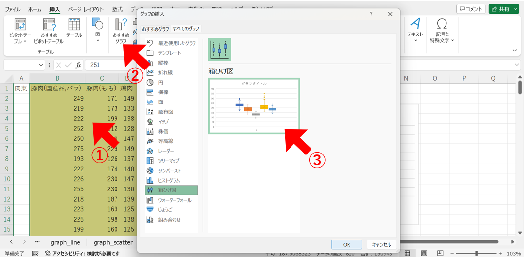 箱ひげ図の作成方法