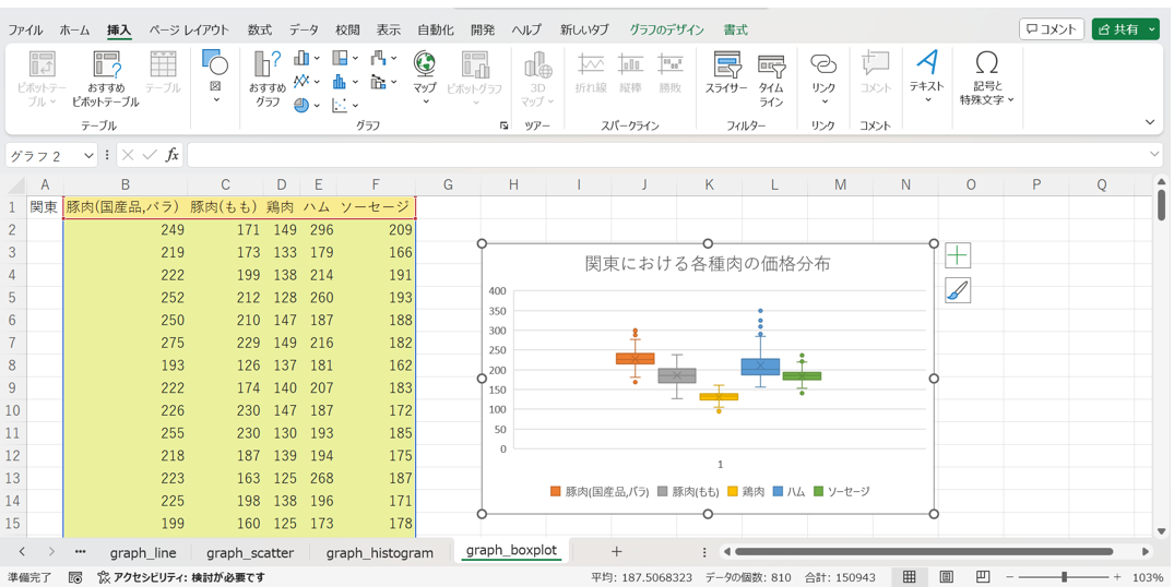 作成された箱ひげ図の様子