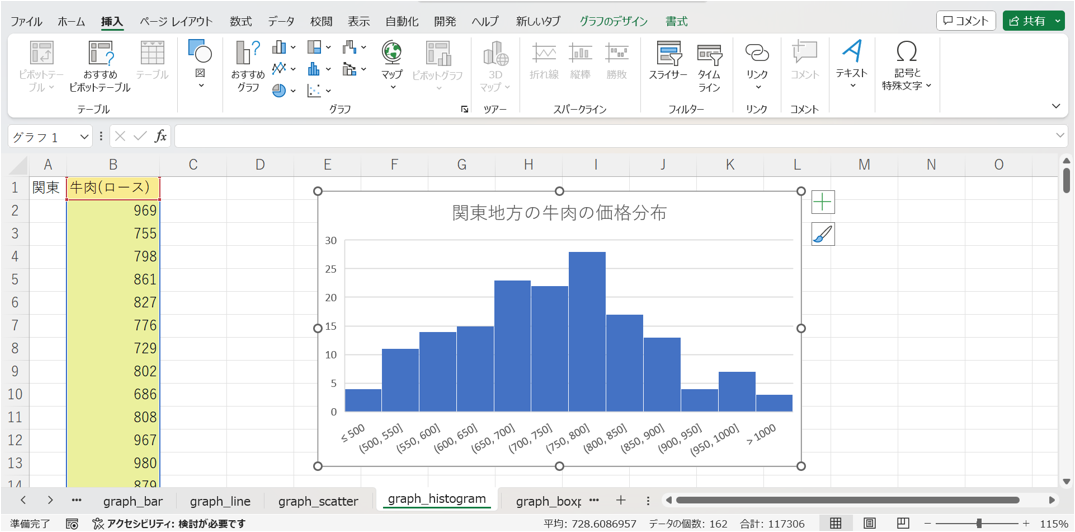 作成されたヒストグラムの様子