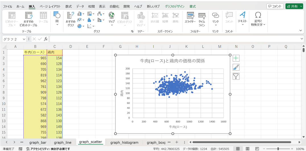 作成された散布図の様子