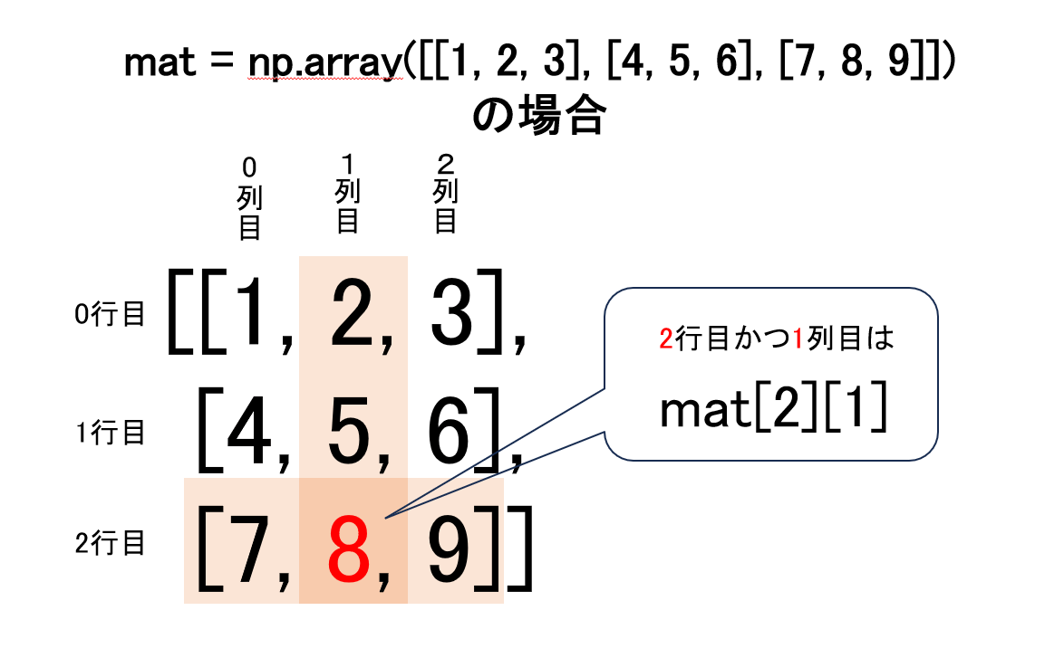 ndarray インデックス