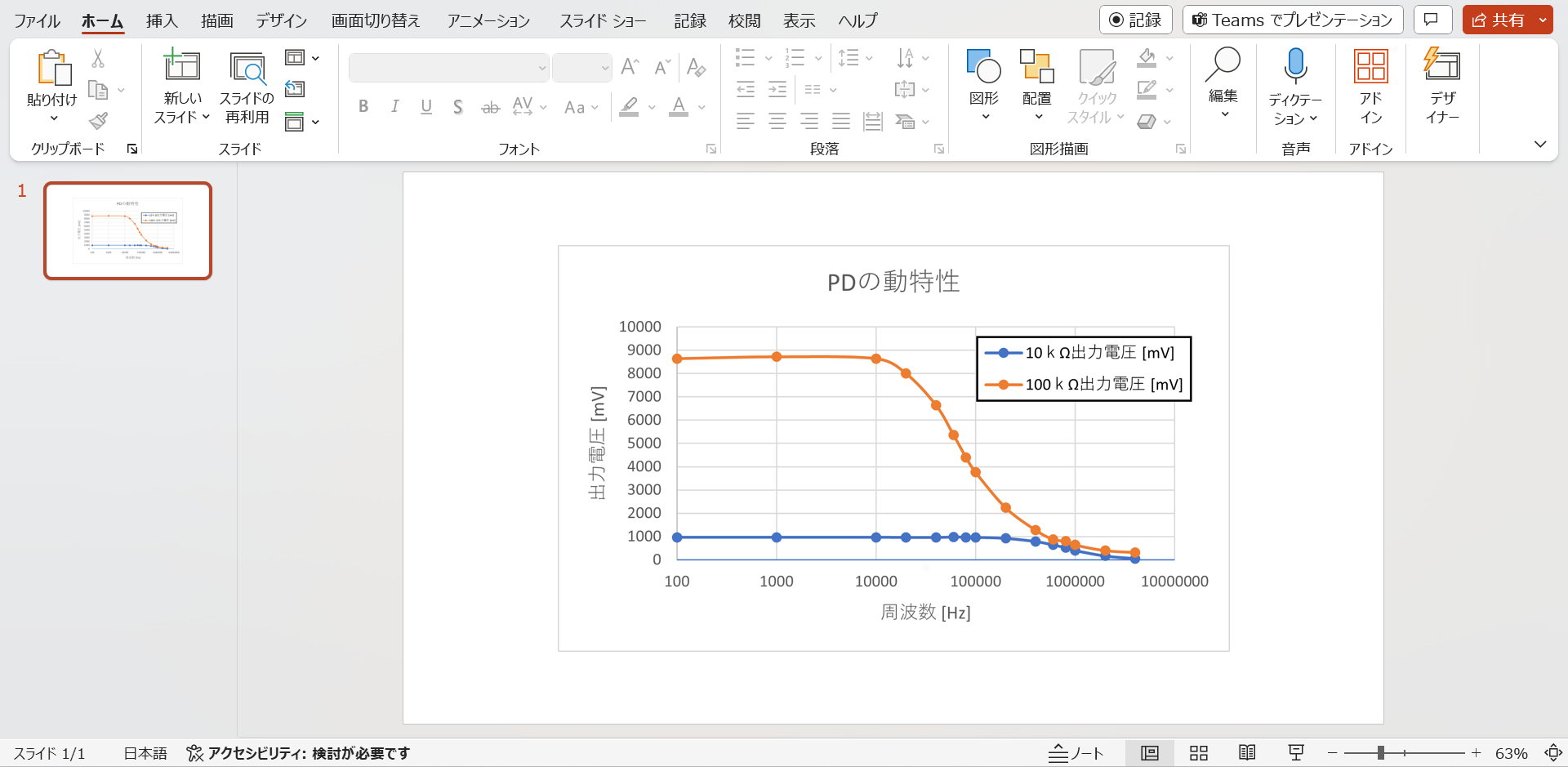 グラフを図として保存してから画像を挿入した様子