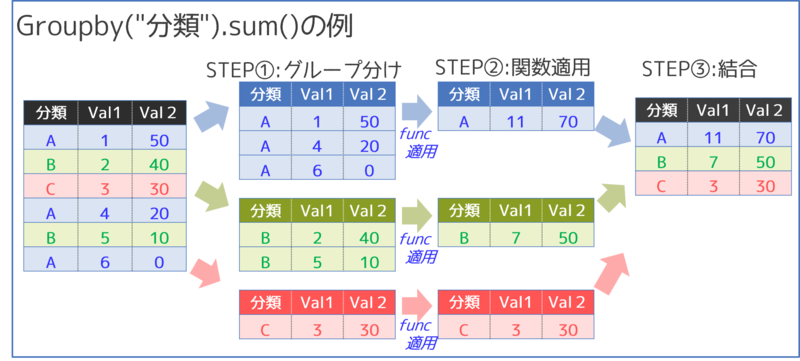 goupby イメージ