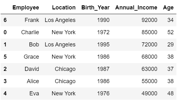 DataFrame6