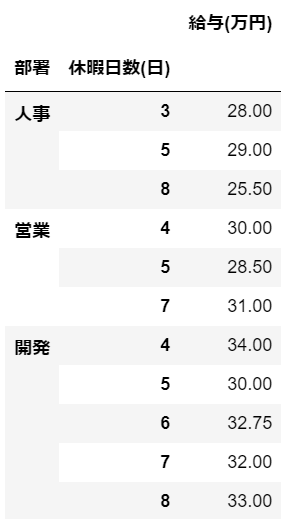 DataFrame3