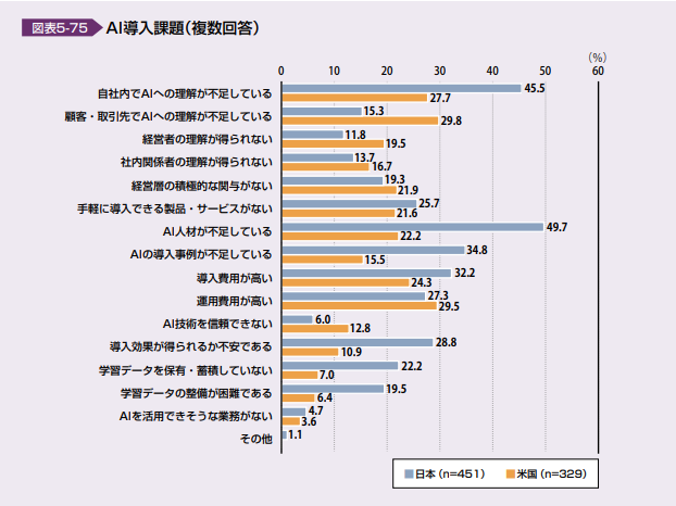 人材不足の蔓延_DX白書