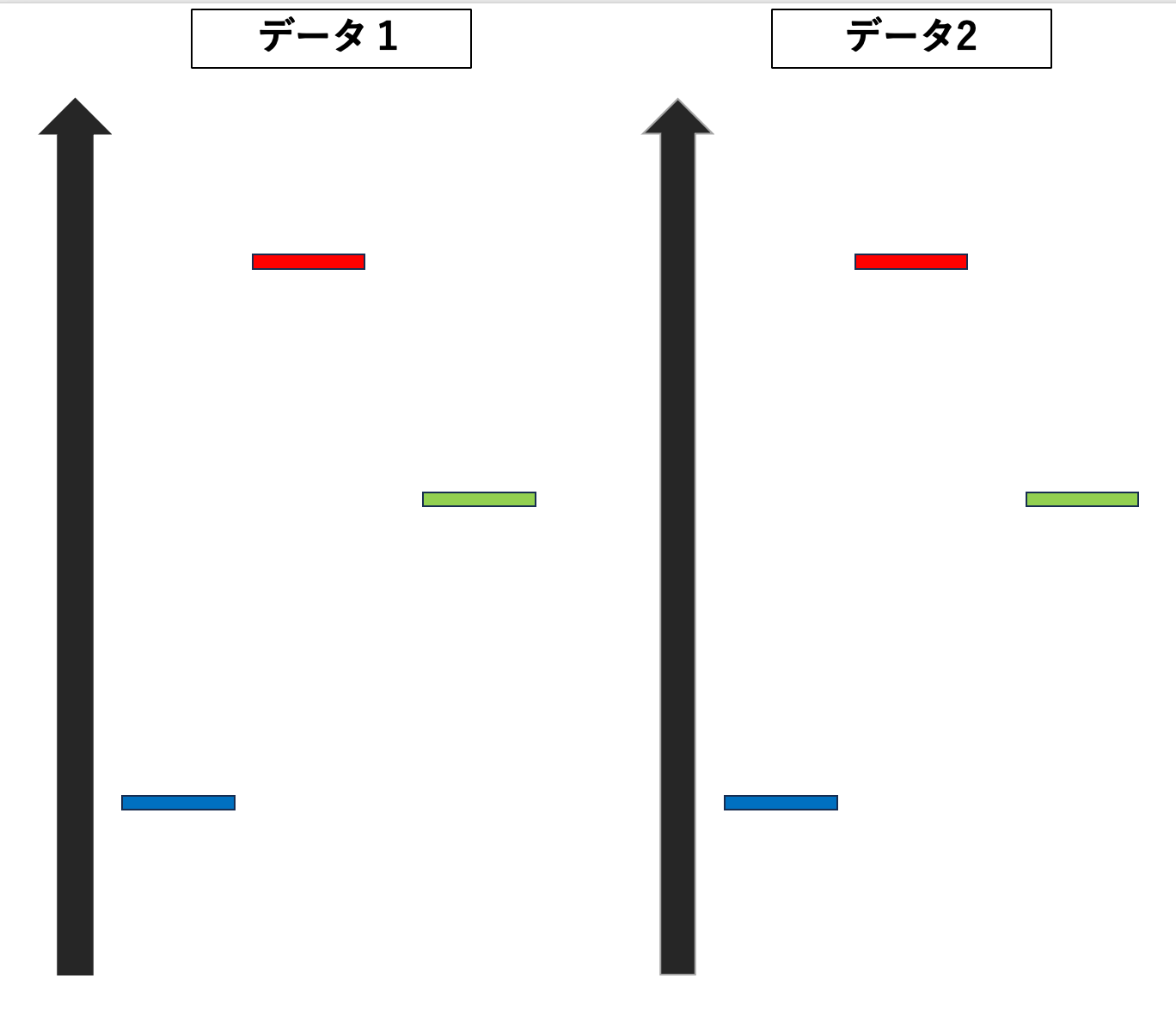 分散分析】平均に差はある？｜考え方・手順を分かりやすく解説 - DS Media by Tech Teacher