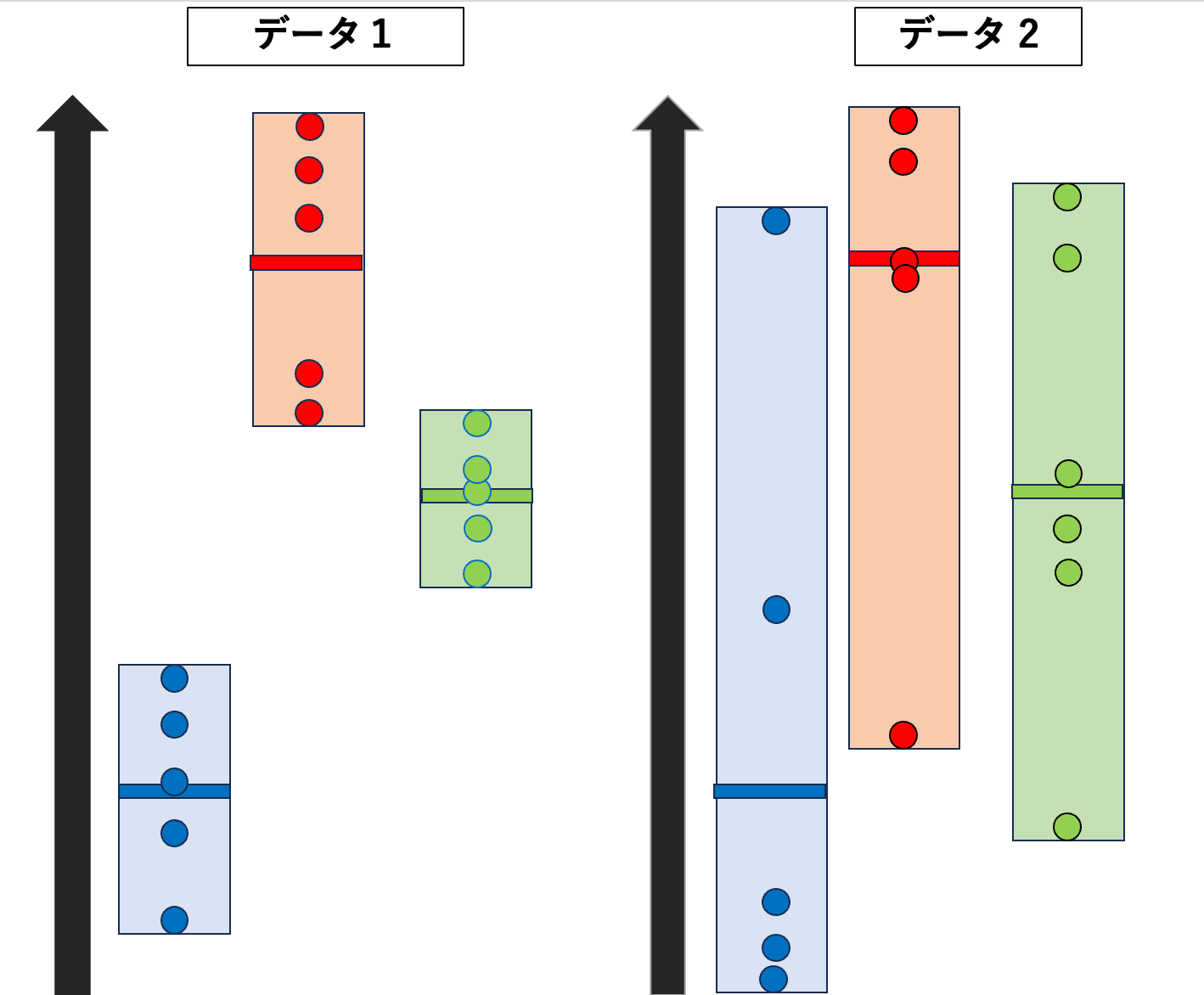 分散分析】平均に差はある？｜考え方・手順を分かりやすく解説 - DS Media by Tech Teacher