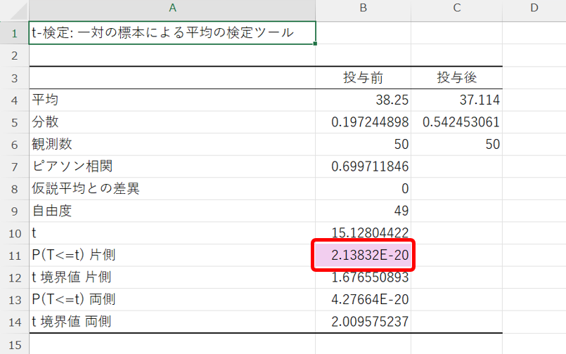 データ分析ツールを用いた対応がある場合の母平均の差の検定3