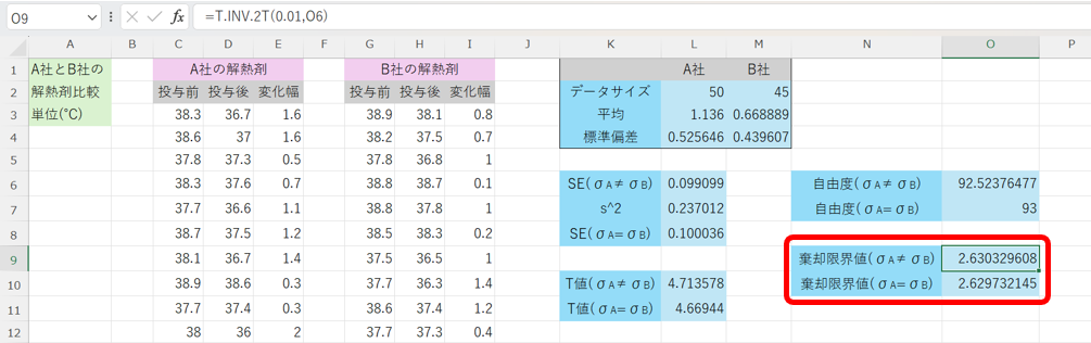 棄却限界値の算出