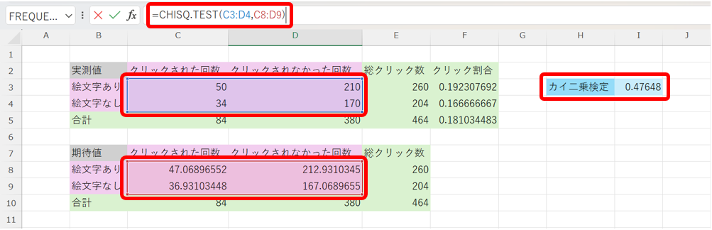 CHISQ.TEST関数の使用例