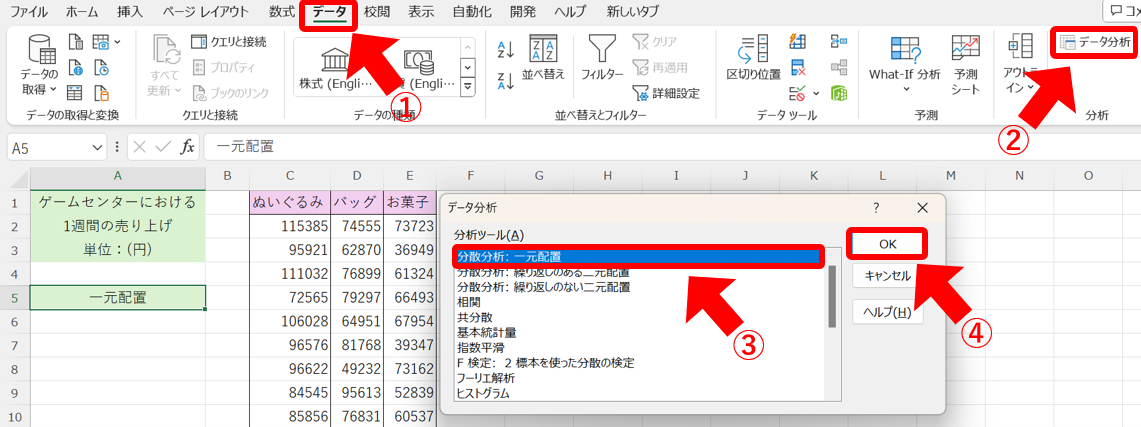 データ分析ツールを用いた一元配置の分散分析の説明1