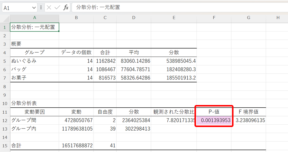 データ分析ツールを用いた一元配置の分散分析の説明3