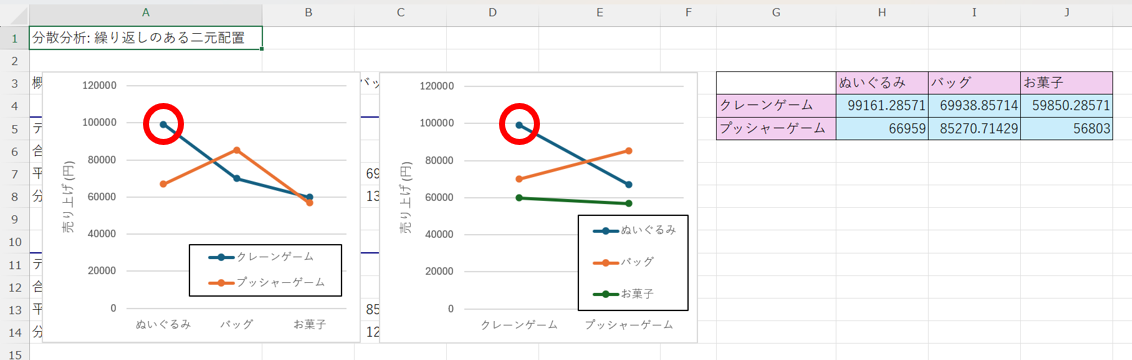 繰り返しありの二元配置における折れ線グラフの描画3