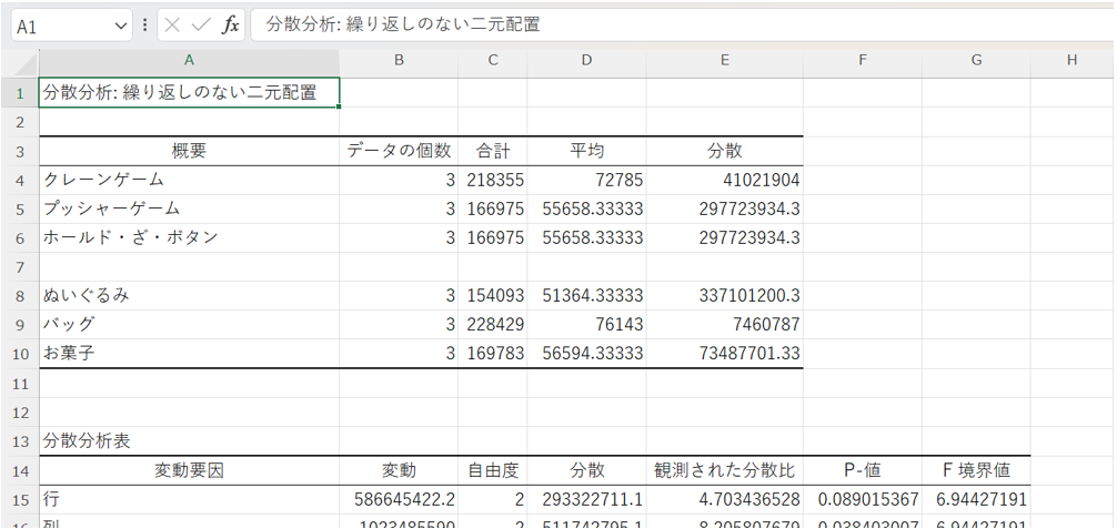 データ分析ツールを用いた繰り返しなしの二元配置の分散分析の説明3
