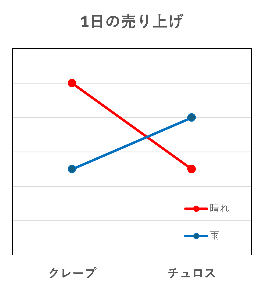 交互作用の様子