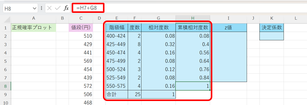 正規確率プロットの説明1