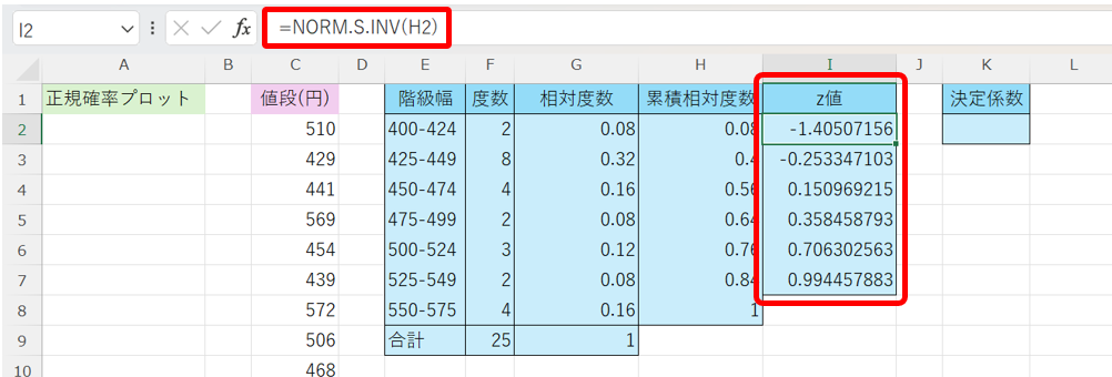 正規確率プロットの説明2