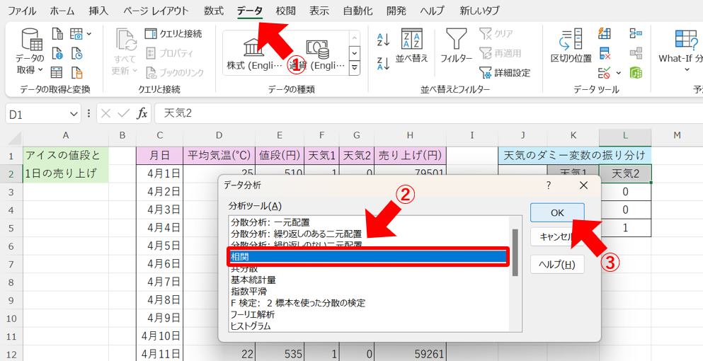 多重共線性の説明1