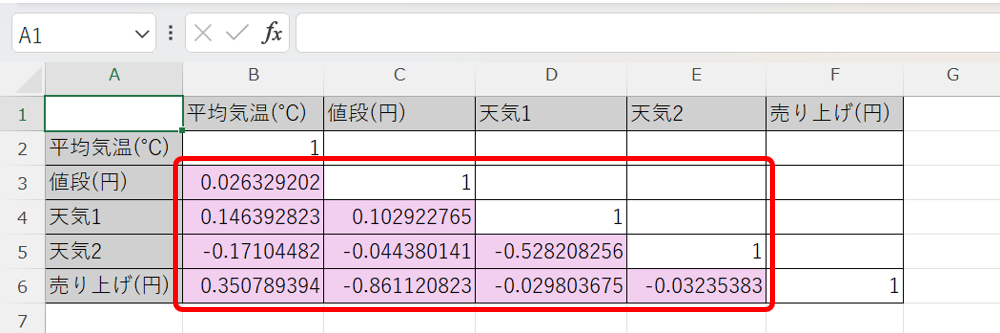 多重共線性の説明3