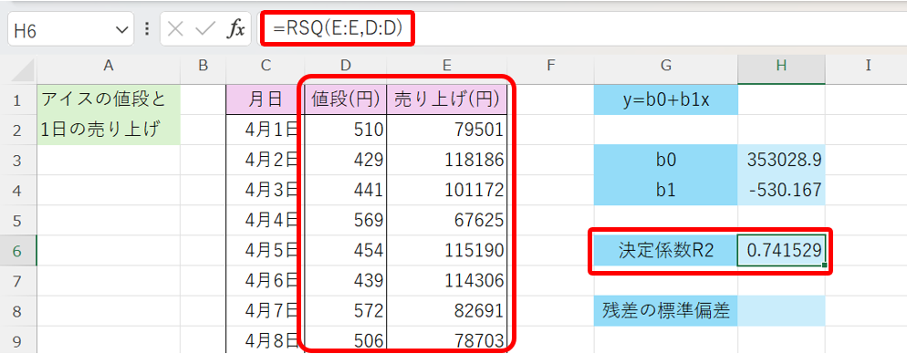 Excel関数による単回帰分析の説明2