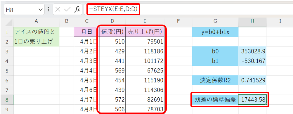 Excel関数による単回帰分析の説明3