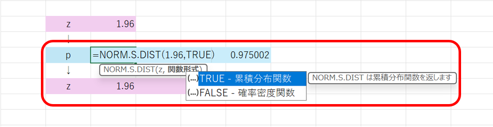 NORM.S.DIST関数の様子