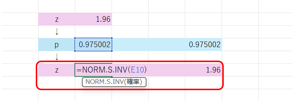 NORM.S.INV関数の様子