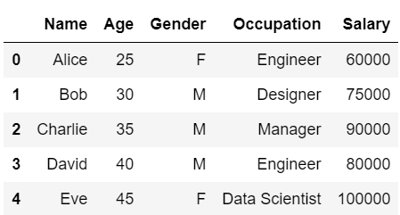 DataFrame6