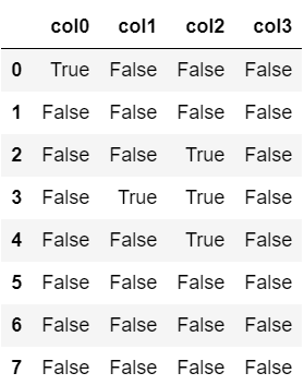 DataFrame12