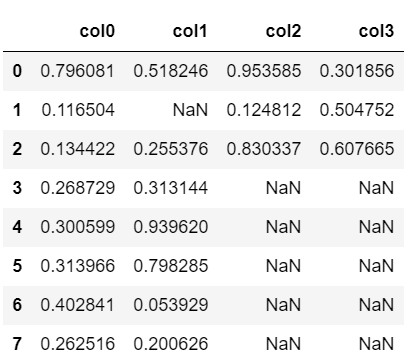 DataFrame2