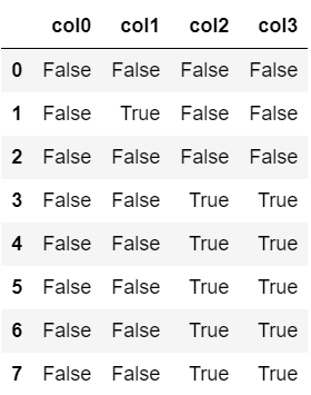 DataFrame3