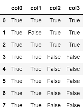 DataFrame4