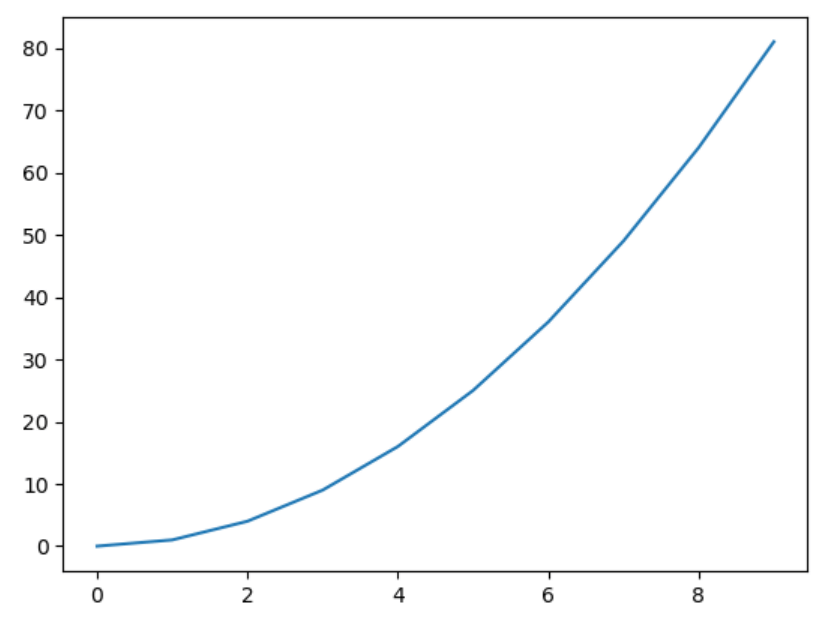 y=x^2のグラフ