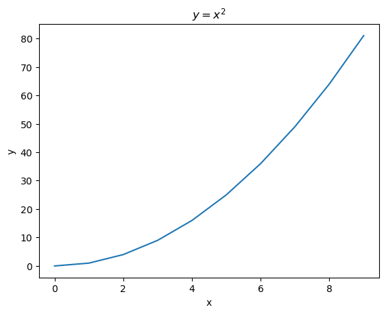 y=x^2のグラフ