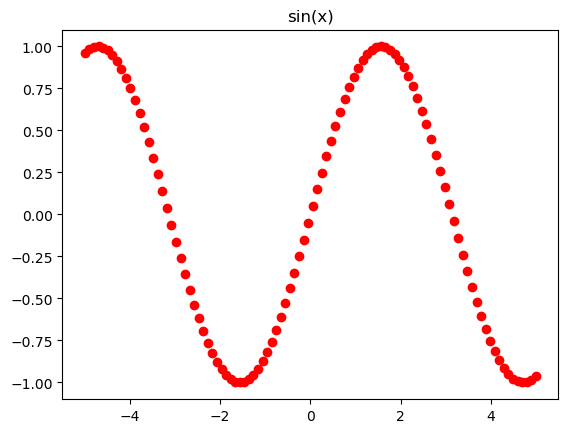 y=sin(x)のグラフ(赤丸プロット)