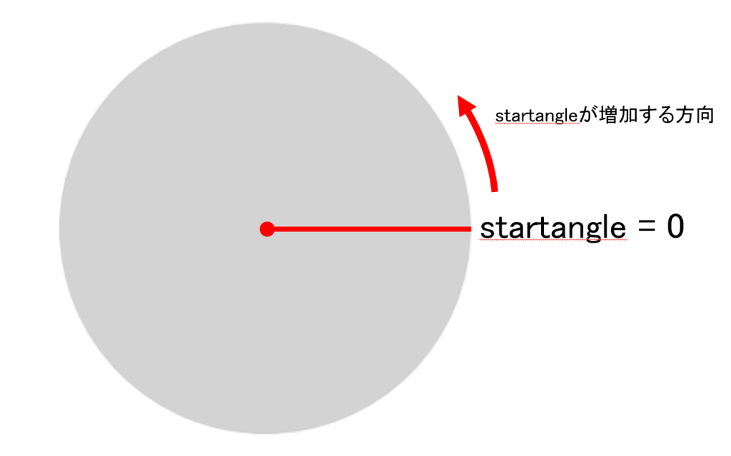 円グラフの開始位置